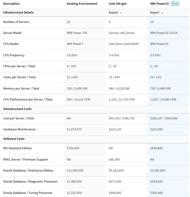 Negotiate Oracle, IBM & VMware Renewals From Strength — Precision IT analytics screenshot