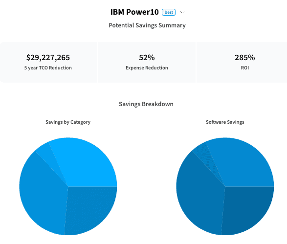 Cut IT Costs Up to 70% — Precision IT analytics screenshot