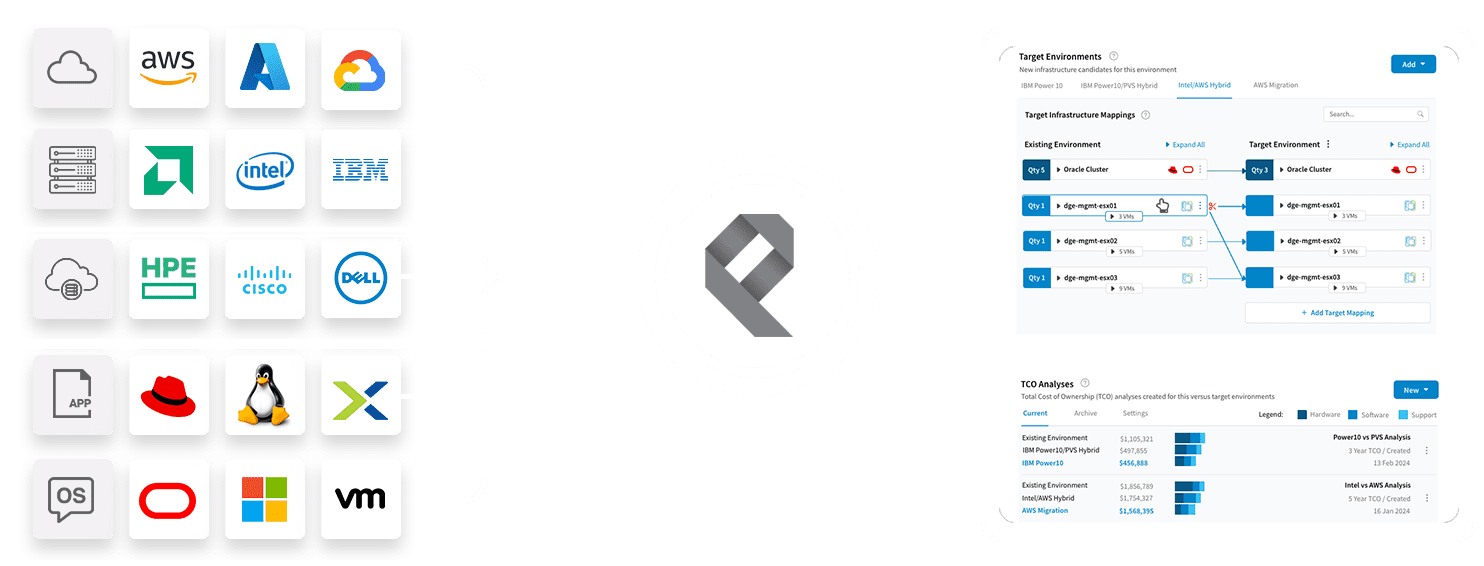 Precision IT analytics platform diagram showing cloud, on-premises, and hybrid infrastructure cost optimization